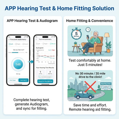 ○ App Hearing Test With an Audiogram How to Fit OTC Hearing Aids at Home in 5 Minutes