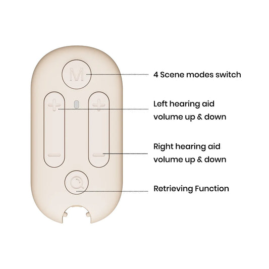Hearing aid remote control with volume adjustment, 4 scene mode switch, and device retrieval function